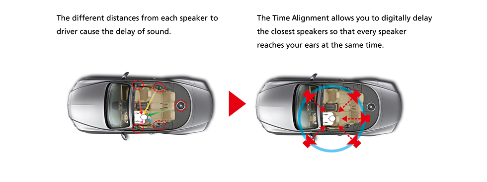 JVC KW-M180BT — Time Alignment